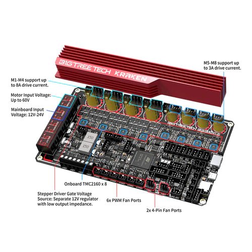 BTT Kraken Ultra High Performance High Current 8-Axis / Stepper Controller Board / 3D Printer Control System