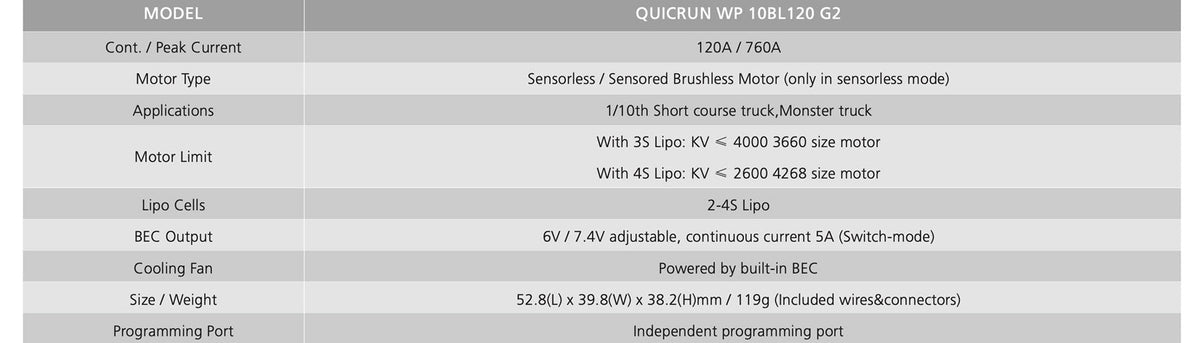 Hobbywing QuicRun WP 10BL120 G2 Sensorless Brushless ESC 120A 2-4S