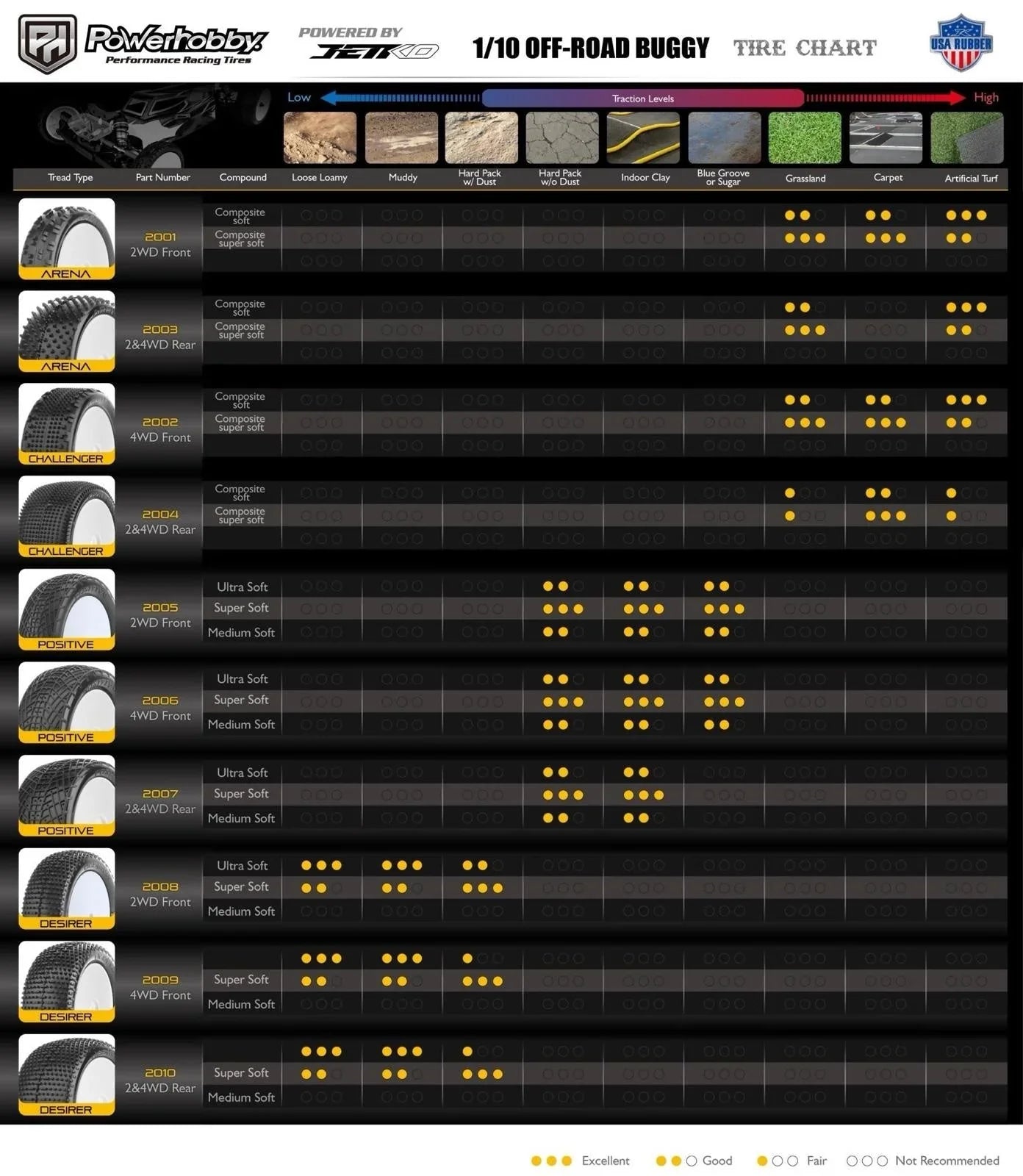 Powerhobby Arena 1/10 2WD / 4WD Rear Buggy Carpet Mounted Tires Soft White