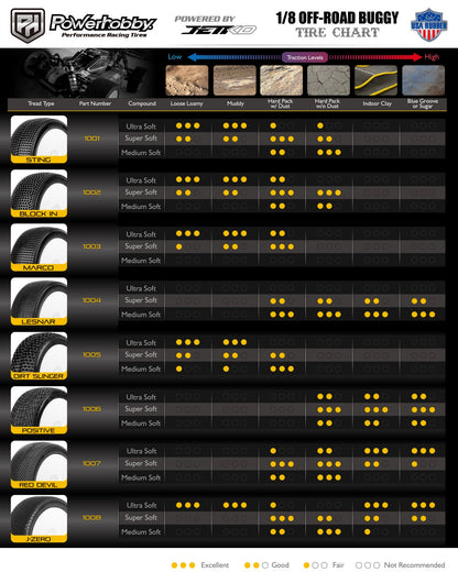 Powerhobby Lesnar 1/8 Buggy Tires (2) Medium Soft