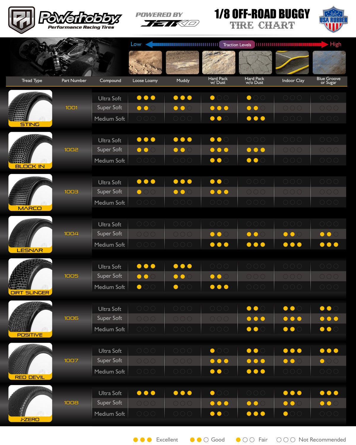 Powerhobby Lesnar 1/8 Buggy Mounted Tires White Dish Wheels (2) Medium Soft