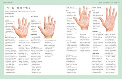 Your Health in Your Hands by Schiffer Publishing
