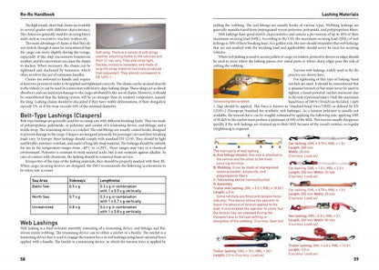 Ro-Ro Handbook by Schiffer Publishing