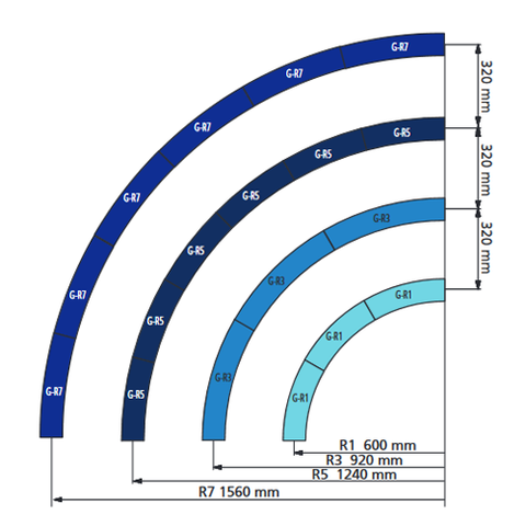 Piko 35217 G Scale R7 Curve Track R1560mm Box of 12