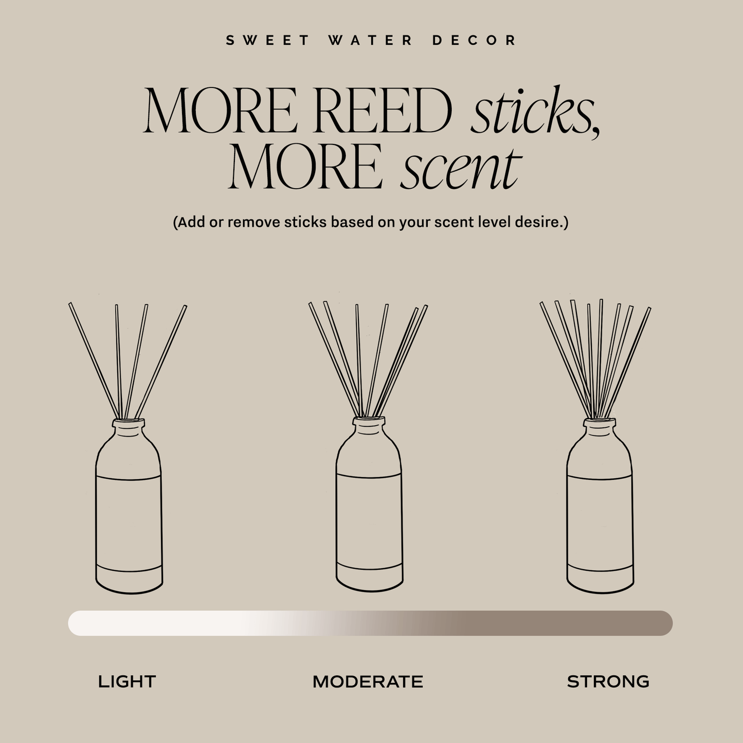 Island Air Clear Reed Diffuser by Sweet Water Decor