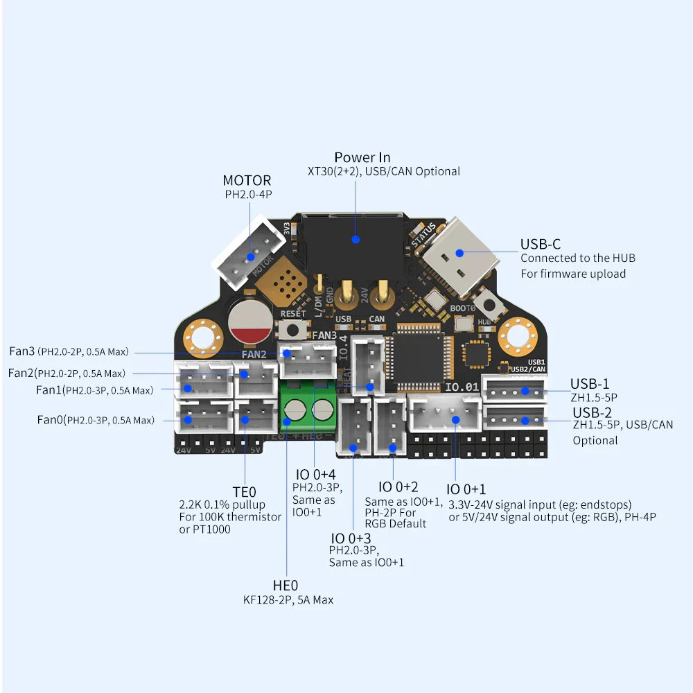 Fysetc H36 Combo V1.3