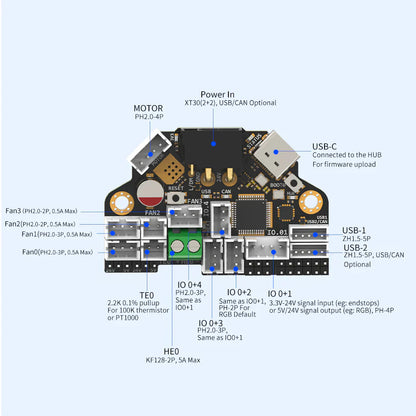 Fysetc H36 Combo V2