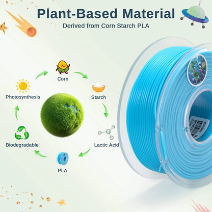 PLA Filament 1.75mm, Planet Explorer 8-Color Mini Spool Bundle, 250g Each, High-Speed PLA, +/-0.02mm Accuracy, Easy-to-Print, Compatible with Most FDM 3D Printers