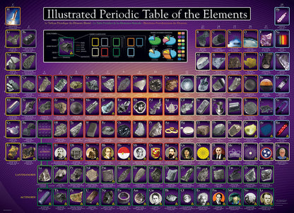 Puzzle: History & General Interest - Illustrated Periodic Table of the Elements