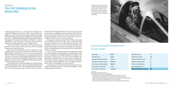 Republic F-84 by Schiffer Publishing