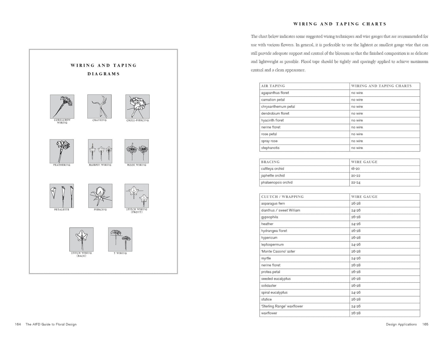The AIFD Guide to Floral Design by Schiffer Publishing
