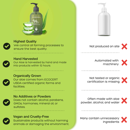 ALODERMA Pure Aloe Vera Gel 300g by AloeCure
