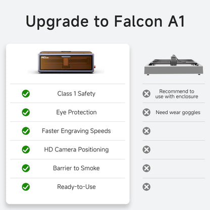 Creality Falcon A1 10W Laser Engraver, Enclosed Laser Cutter with Air Assist, HD Camera Positioning, Beginner-friendly, Class 1 Safety Laser Engravering Machine for Wood and Metal, Acrylic
