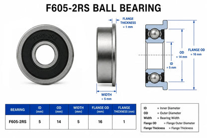 HoneyBadger Chrome Steel Bearings