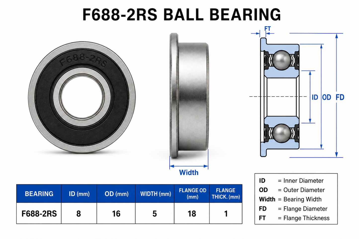 HoneyBadger Chrome Steel Bearings