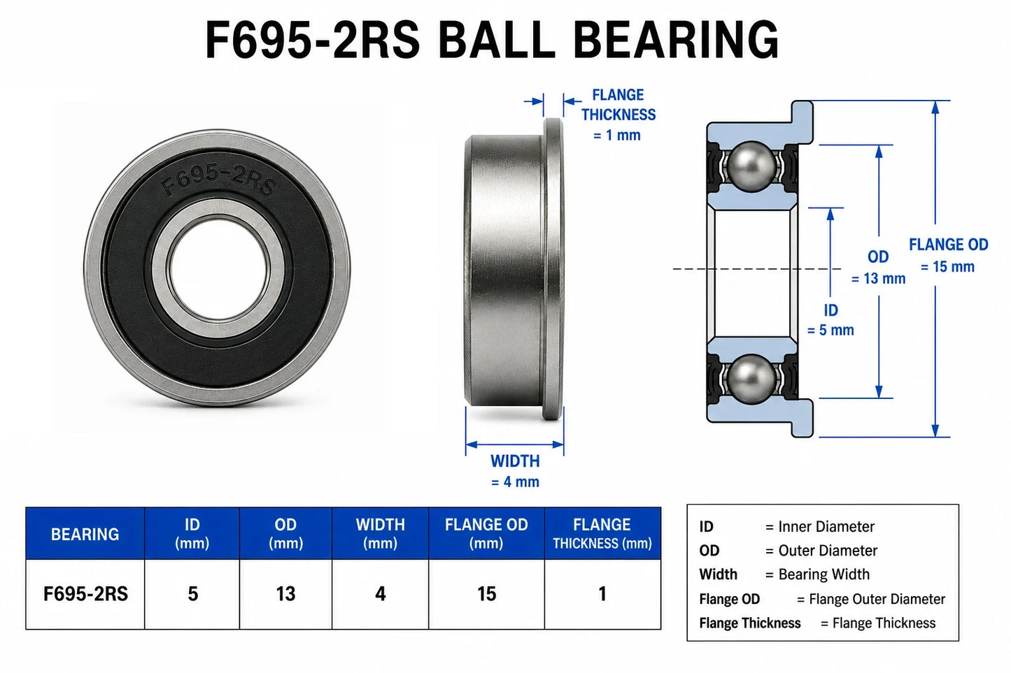 HoneyBadger Chrome Steel Bearings