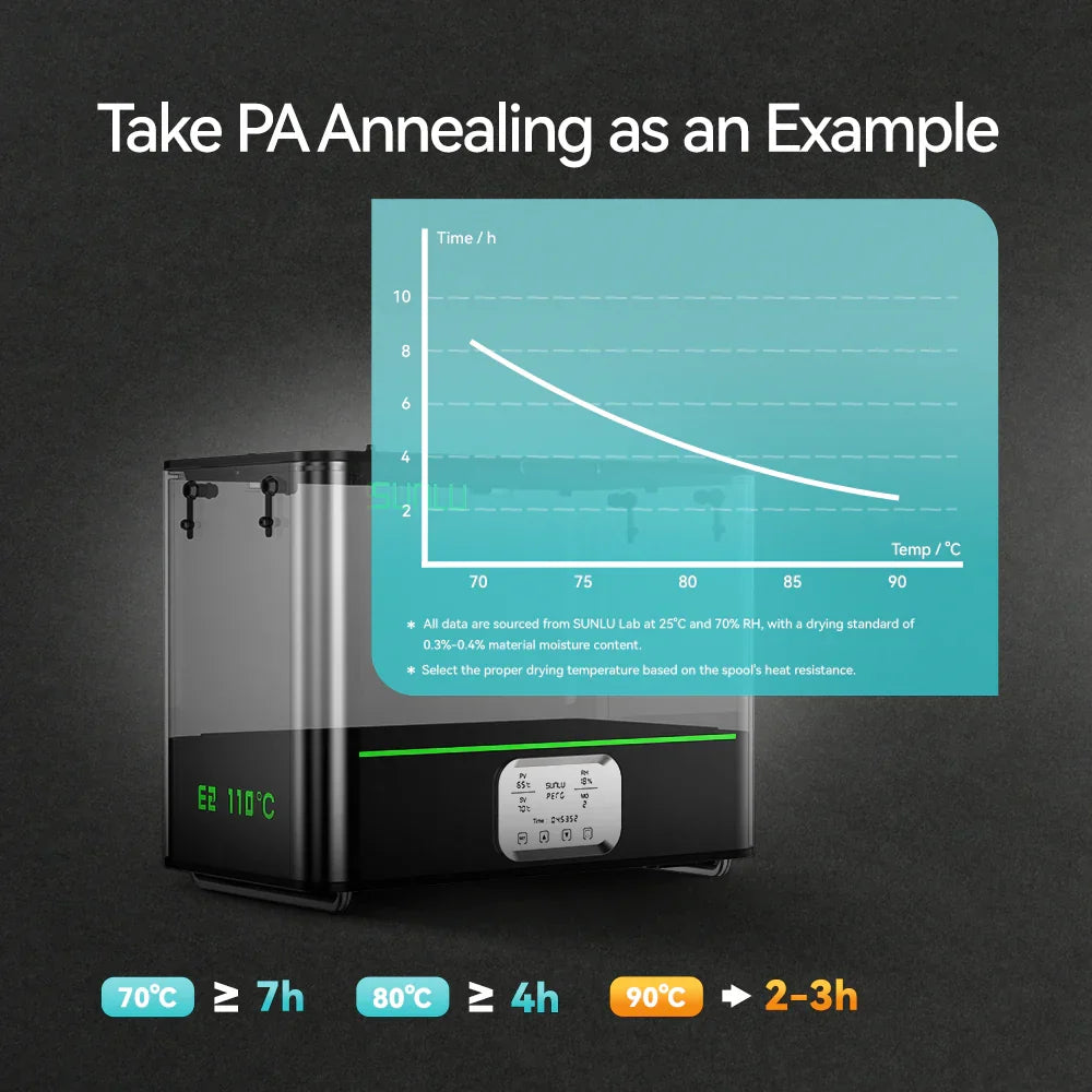SUNLU FilaDryer E2, Professional Drying and Annealing, Up to 110℃/230°F, Born for Engineering 3D Printing Filaments