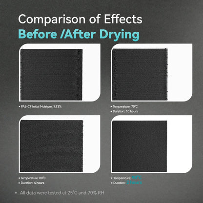 SUNLU FilaDryer E2, Professional Drying and Annealing, Up to 110℃/230°F, Born for Engineering 3D Printing Filaments