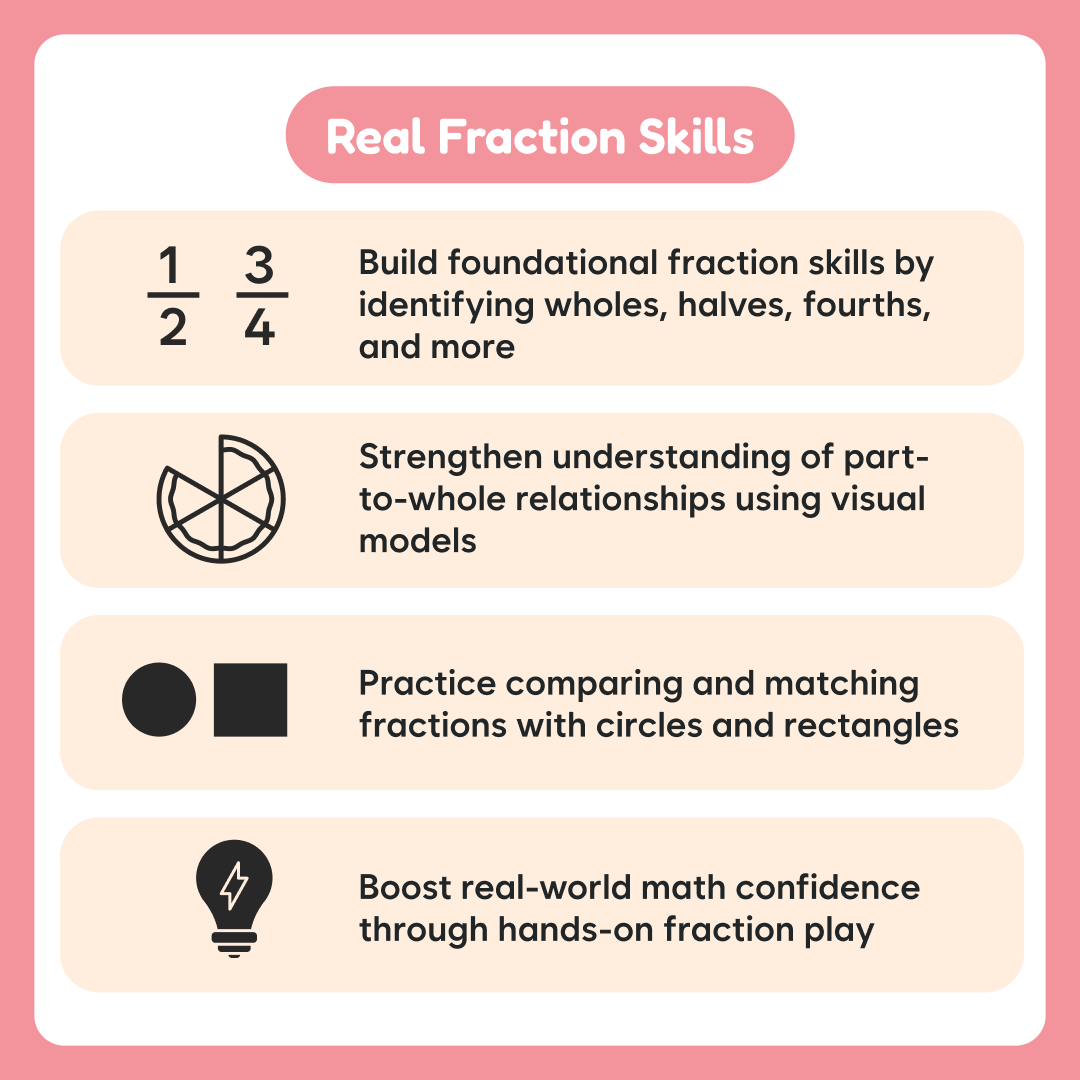 Fraction Food Frenzy