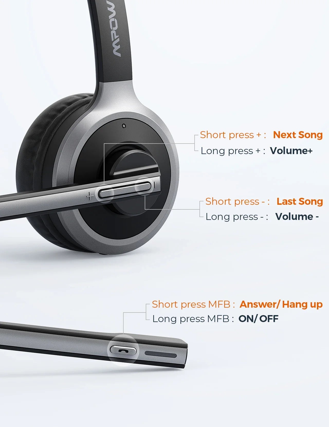 Mpow M5 Pro Bluetooth 5.0 Headphones with Mic Charging Base Wireless Headset for PC Laptop Call Center Office 18H Talking Time