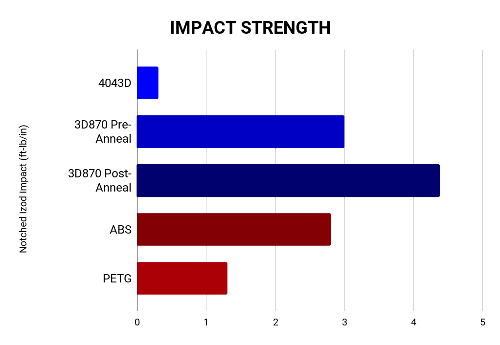 Gunmetal Gray AF 1.75mm Tough Pro PLA+ Filament Made in the USA!