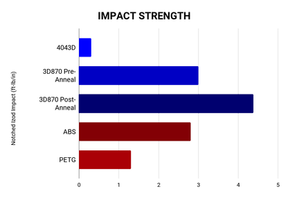 Gunmetal Gray AF 1.75mm Tough Pro PLA+ Filament Made in the USA!