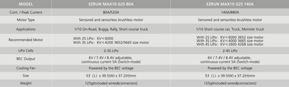 Hobbywing EZRun MAX10 G2S 80A ESC & 3652SD G3 4100Kv Motor Combo 1/10