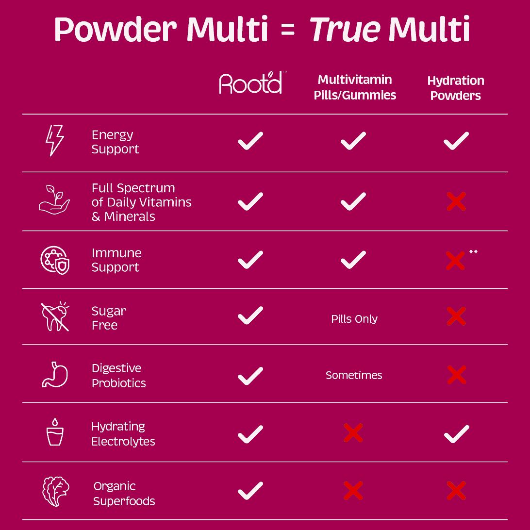 Her MULTI -Essential Vitamins & Minerals + Electrolytes for Women by Root'd