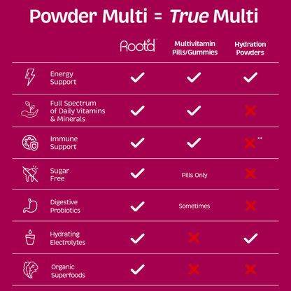 Her MULTI -Essential Vitamins & Minerals + Electrolytes for Women by Root'd