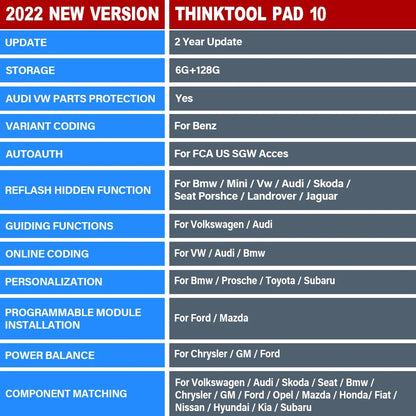 THINKCAR THINKTOOL PAD10 OBD2 Automotive Scanner for IMMO 34+ Reset TPMS Programming ECU Coding Active Test Car Diagnostic Tools