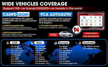 2025 LAUNCH X431 PRO ELITE Car Diagnostic Tools CANFD DOIP ECU CODING Bi-directionnal OBD2 Scanner 2 Years Free Update