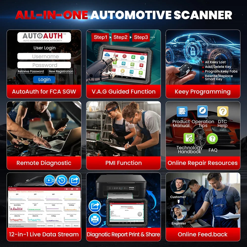 LAUNCH X431 PRO3S+ ELITE Smartlink C CAN FD\DOIP\J2534 Programming Car Full System topology diagram diagnostic tool OBD2 Scanner