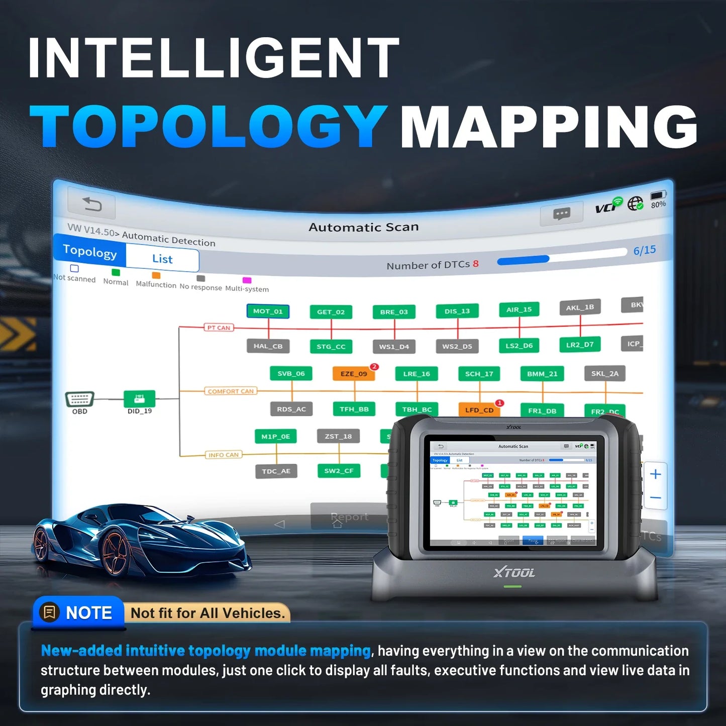 XTOOL InPlus IP919 MAX Bluetooth Car Diagnostic Tools ECU Programming J2534 Bi-directional 42+ Resets Scanner With Topology FCA