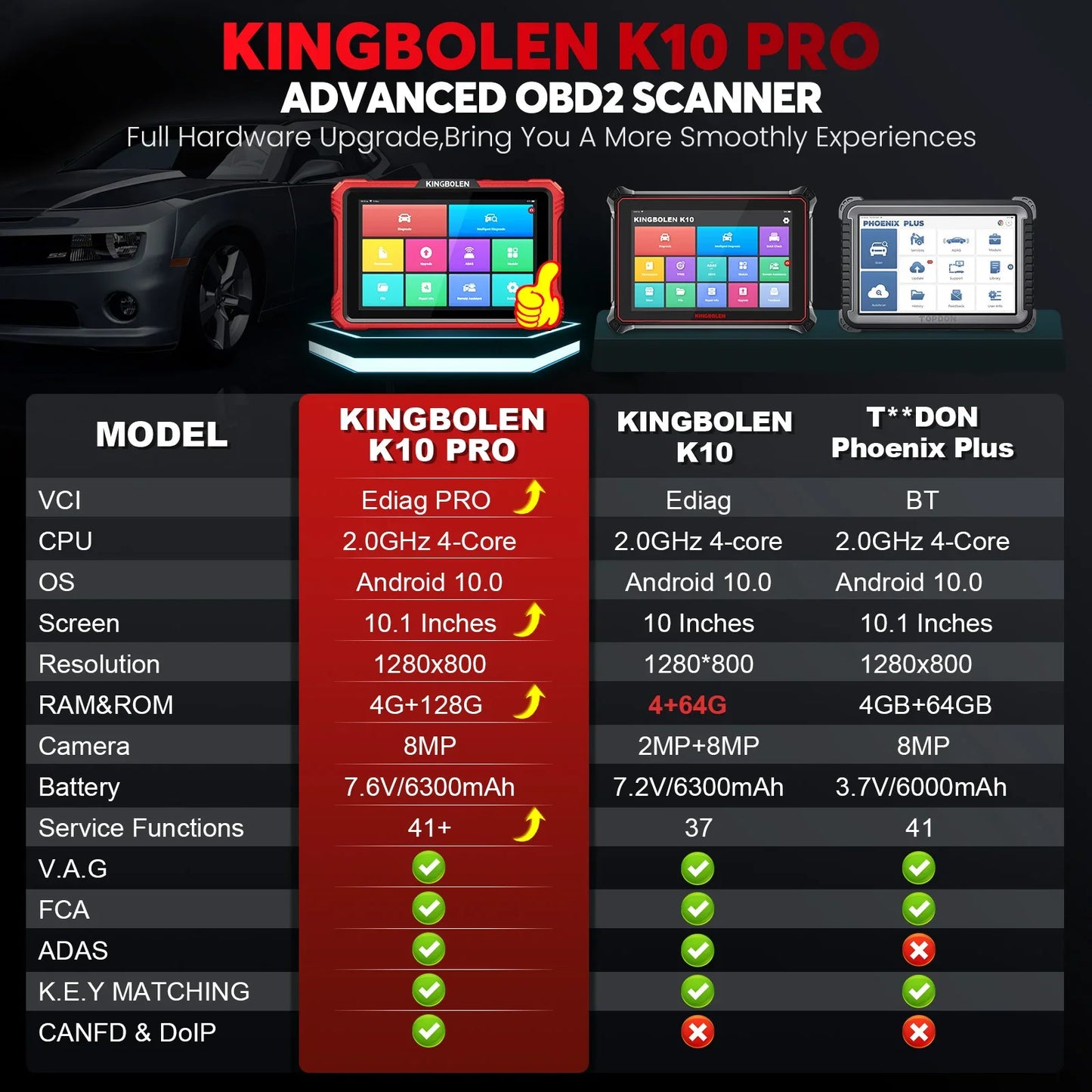 2025 KINGBOLEN K10 Pro Bi-Directional Scanner Full Systems Diagnostic Scan Tool, 40 Reset ECU Coding,AutoAuth for FCA SGW