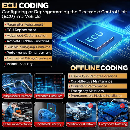 2025 LAUNCH X431 PRO3S+ V5.0 Car Diagnostic Tools 10.1' Auto OBD OBD2 Scanner CANFD DOIP Topology Map Bidirectional ECU Coding