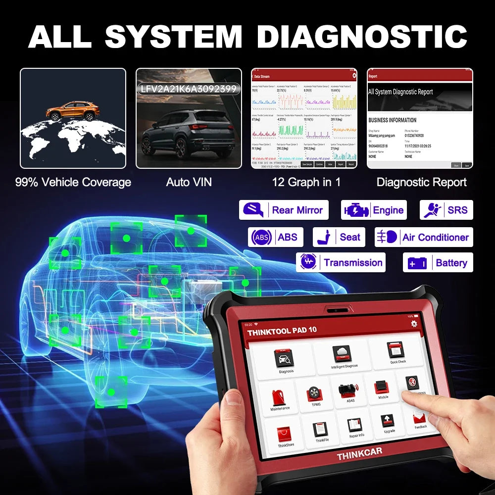 THINKCAR THINKTOOL PAD10 OBD2 Automotive Scanner for IMMO 34+ Reset TPMS Programming ECU Coding Active Test Car Diagnostic Tools