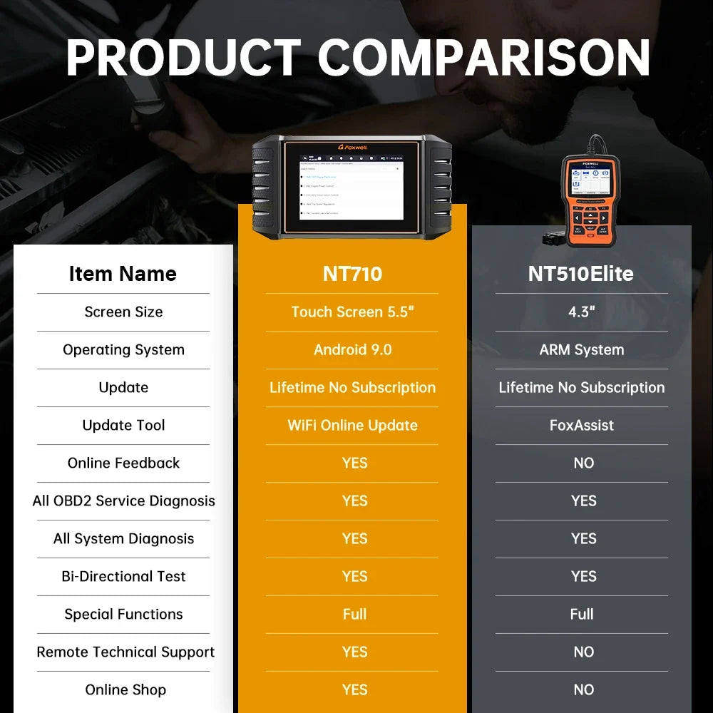 FOXWELL NT710 For VAG VW Audi Seat Bidirectional Car OBD2 Scanner Car Diagnostic ECU Coding All System A/F Adjust IMMO 30+ Reset