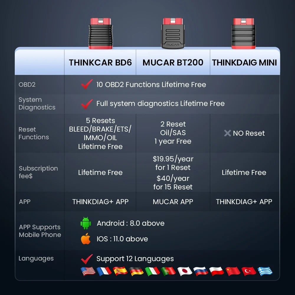 10-100Pcs THINKDIAG Mini/THINKCAR BD6 OBD2 Scanner All Cars Full System Diagnosis Lifetime Free obd 2 Diagnostic Tool