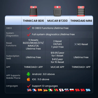 10-100Pcs THINKDIAG Mini/THINKCAR BD6 OBD2 Scanner All Cars Full System Diagnosis Lifetime Free obd 2 Diagnostic Tool
