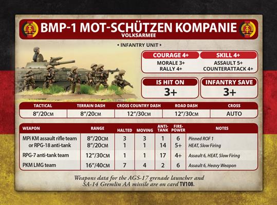 Team Yankee: East German Mot-Schutzen Kompanie