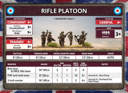 Flames of War: British Rifle Company (Late War)