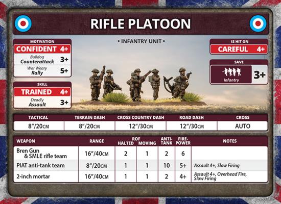 Flames of War: British Rifle Company (Late War)