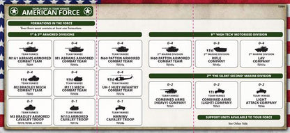 Team Yankee: WWIII - American Starter Force