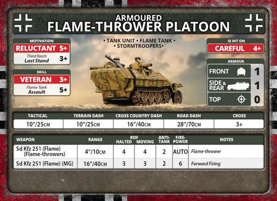 Flames of War: D-Day - German Unit Cards