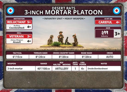 Flames of War: British 3-inch Mortar Platoon (Late War)