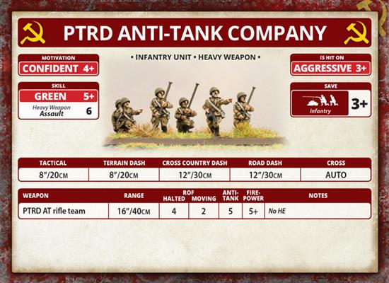 Flames of War: Soviet PTRD AT Rifle Company (Mid War)