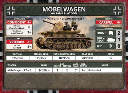 Flames of War: German Möbelwagen AA Tank Platoon (Late War)