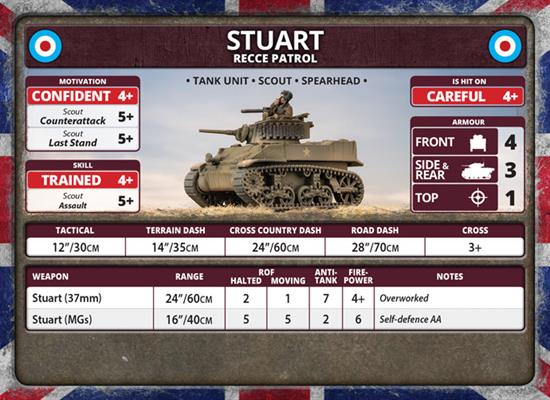 Flames of War: British Stuart Recce Patrol (Late War)