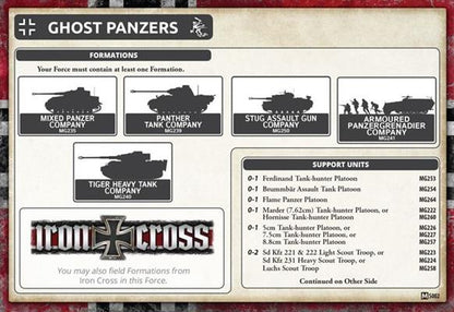 Flames of War: German Panther Tank Platoon (Mid War)
