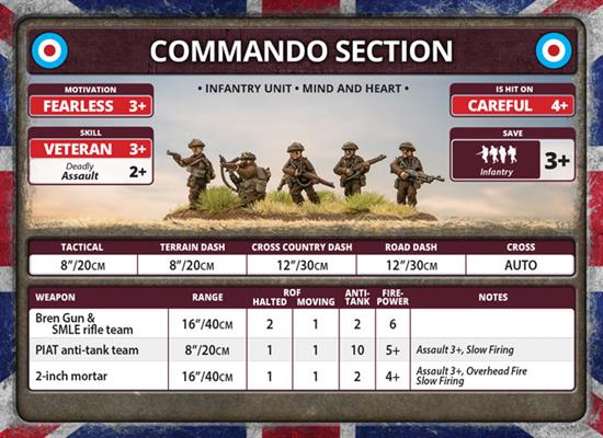 Flames of War: British Rifle Company (Late War)